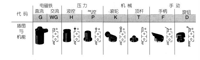 哈威GZ阀